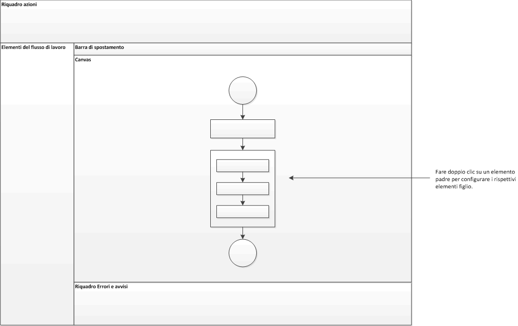 Workflow editor