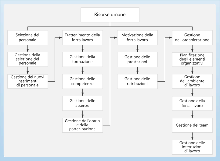 Human resources business process diagram