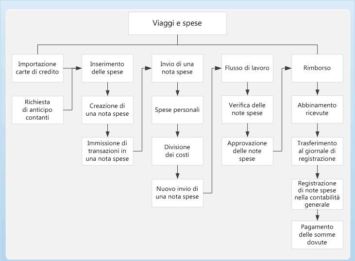 Hh242148.Expense_Management(it-it,AX.60).gif