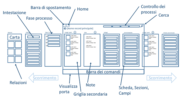 Diagramma di un modulo in Dynamics CRM per tablet