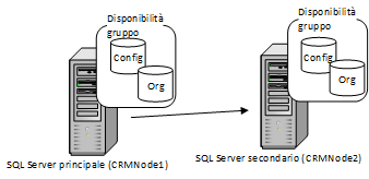 Istanza di cluster di failover a due nodi SQL Server 2012