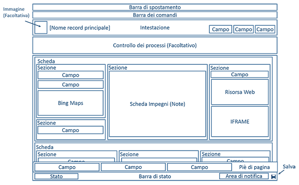 Il diagramma mostra la struttura modulo dell'entità aggiornata in Dynamics 365