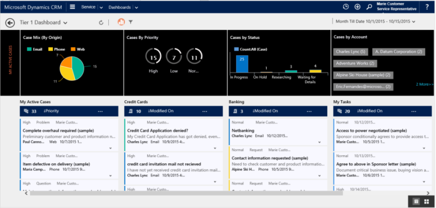 Multi-stream interactive dashboard