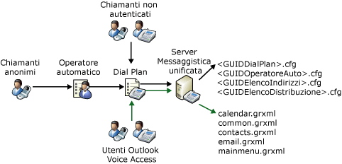 Panoramica dei file di grammatica