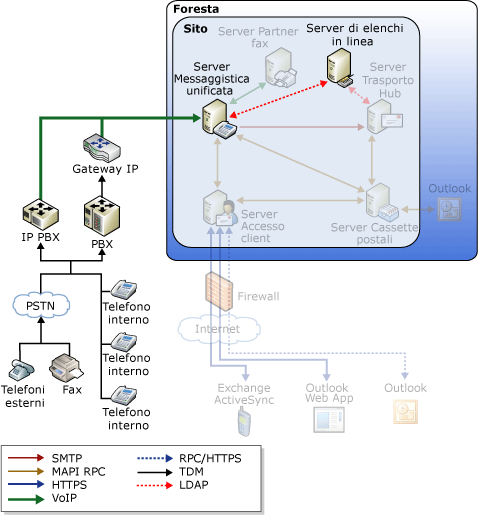 Flusso di messaggi dell'operatore automatico