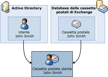 Parti che costituiscono una cassetta postale