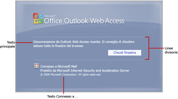 Pagina di uscita da Outlook Web App con opzioni di testo