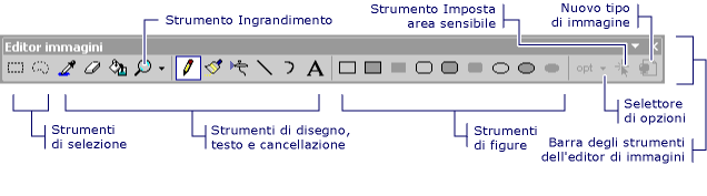 Barra degli strumenti dell'editor di immagini