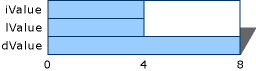 Numeric Type Union Data Storage