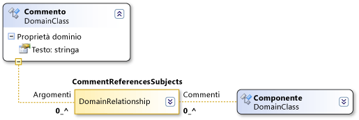 Relazione di riferimento CommentReferencesSubjects