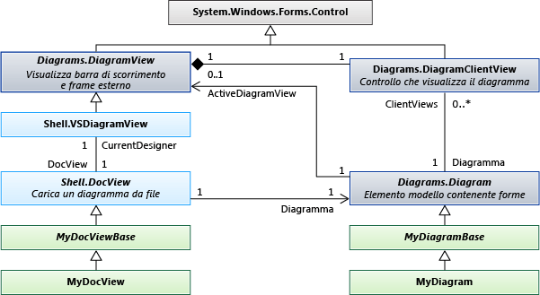 Diagramma classi di tipi di diagramma standard