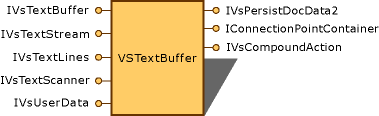 Oggetto TextBuffer