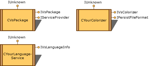 Rappresentazione grafica dell'applicazione dei colori SVC