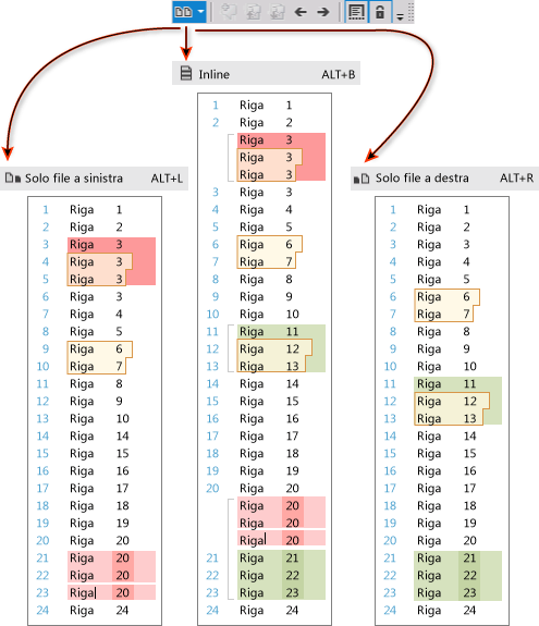 Comparison window layouts