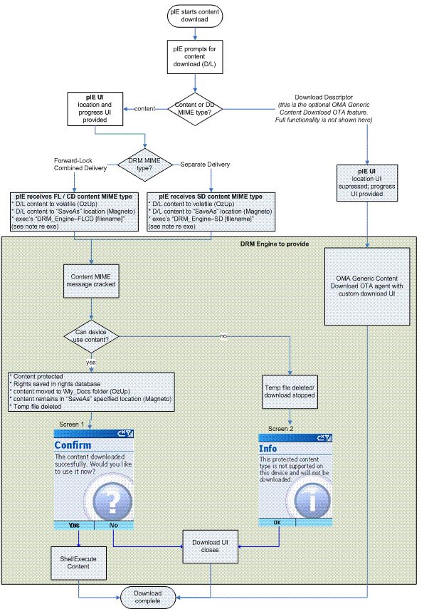 Bb446711.c353ec74-20eb-4c16-add7-13dbb1ae8f19(en-us,MSDN.10).gif