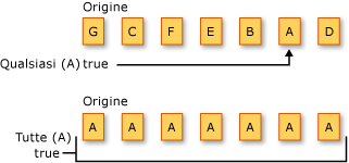 Operazioni con quantificatore LINQ