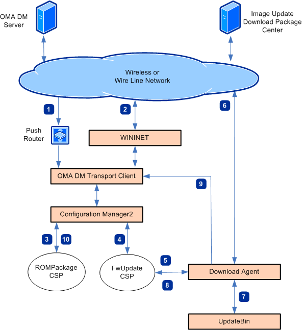 Bb737271.9d139396-8f1d-4765-b0fb-9b8a6de05667(en-us,MSDN.10).gif