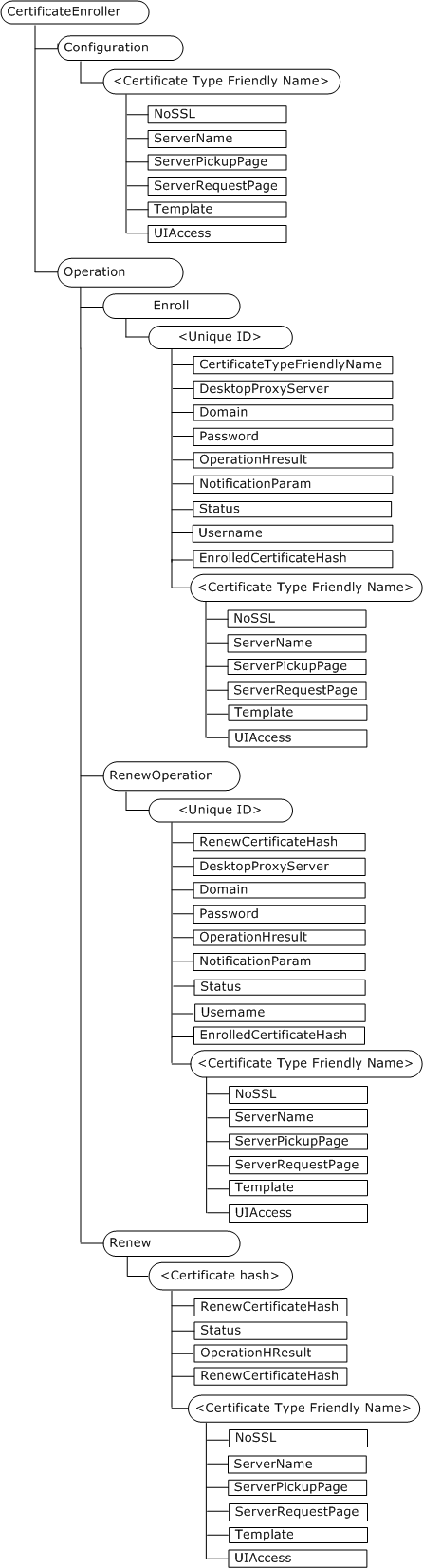 Bb737636.ea02d455-b173-4402-abf3-87bf0092e876(en-us,MSDN.10).gif