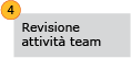 Passaggio 4: verificare le attività del team