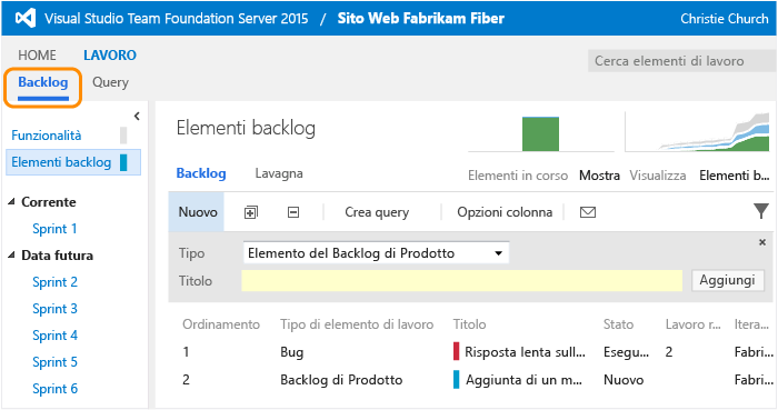 Pagina di backlog con gli elementi di lavoro in ordine di priorità