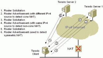 Cc917486.tered12(en-us,TechNet.10).gif