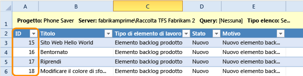 ID elementi di lavoro pubblicati visualizzati in Excel