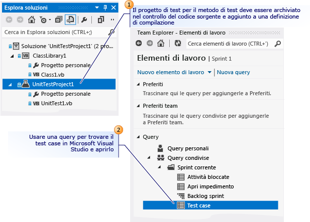 Aprire un test case mediante Microsoft Visual Studio