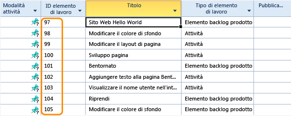 Le attività pubblicate diventano elementi di lavoro