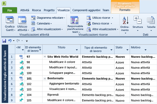 Visualizzazione Foglio attività di Team Foundation