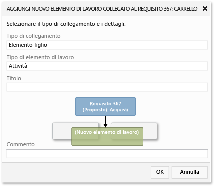 Aggiunta di un nuovo elemento di lavoro collegato a un requisito