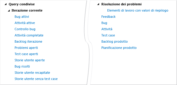 Query di elementi di lavoro Agile