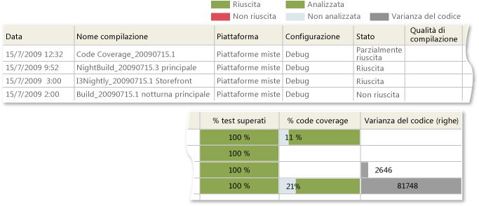 Esempio di report Riepilogo compilazione