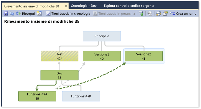 Finestra Rilevamento insieme di modifiche