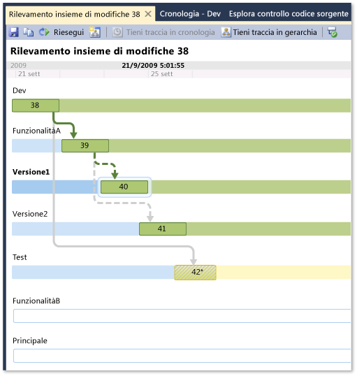 Tracking Changeset window in Timeline View