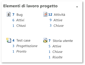 Web part Elementi di lavoro del progetto