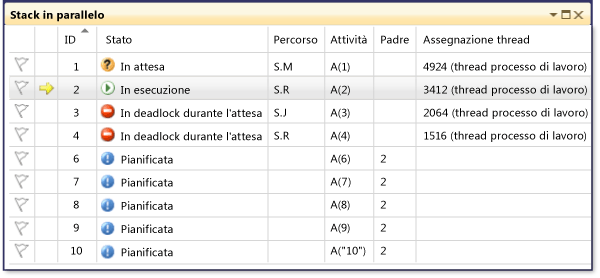 Quattro stati di attività nella finestra Attività in parallelo