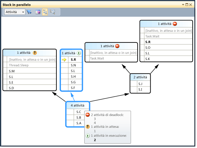 Descrizione comando dell'intestazione nella finestra Stack in parallelo