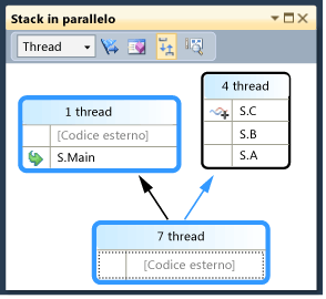 Thread principale evidenziato nella finestra Stack in parallelo