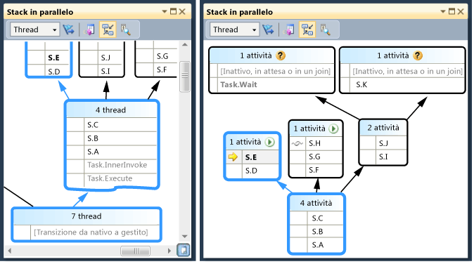 Visualizzazione thread nella finestra Stack in parallelo