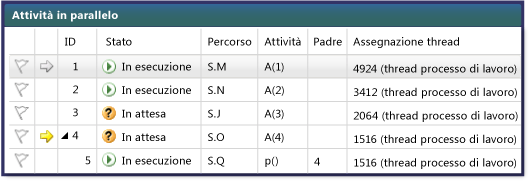 Visualizzazione padre-figlio nella finestra Attività in parallelo