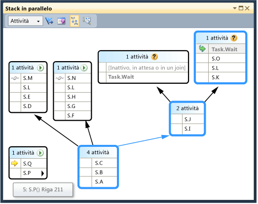 Visualizzazione attività nella finestra Stack in parallelo