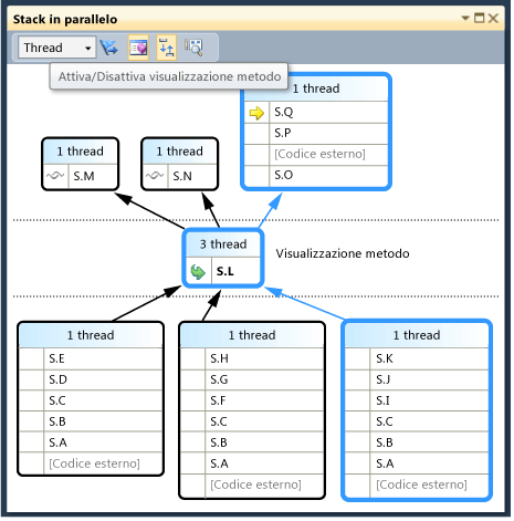 Visualizzazione metodo nella finestra Stack in parallelo