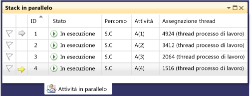 Quattro attività in esecuzione nella finestra Attività in parallelo