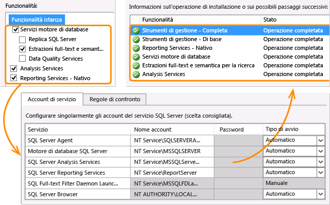 Installazione di SQL R2