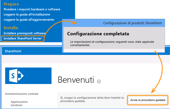 Configurare SharePoint Server