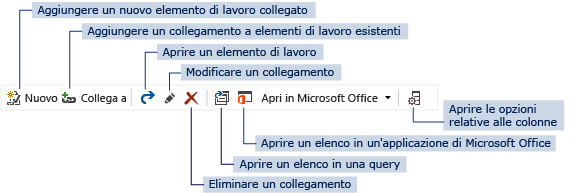 Controlli della barra degli strumenti di collegamento per il form dell'elemento di lavoro