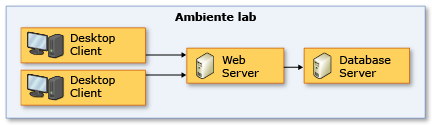 Ambiente lab client-server