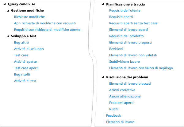 Query di elementi di lavoro CMMI