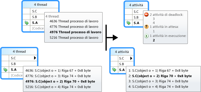 Descrizioni comandi nella finestra Stack in parallelo