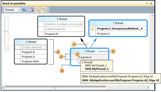 Visualizzazione thread nella finestra Stack in parallelo